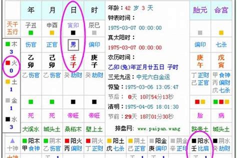 屬金命格|免費生辰八字五行屬性查詢、算命、分析命盤喜用神、喜忌